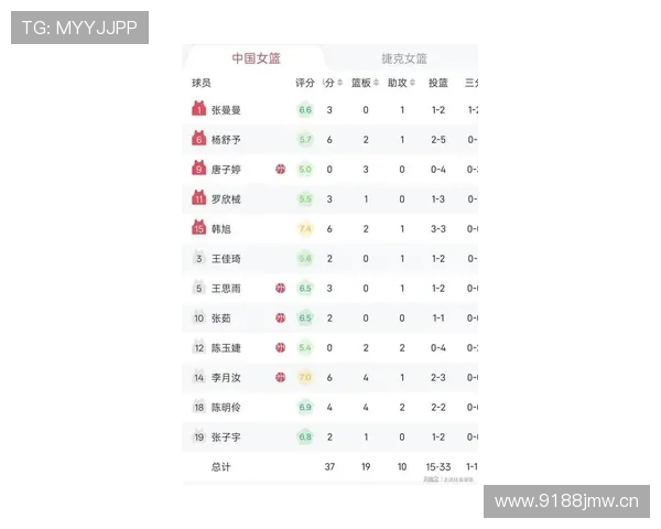 世界杯实时比分最新战况汇总与精彩赛事数据分析报告 - 副本 (3)