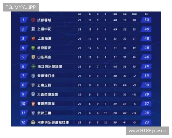 中超直播入口全攻略高清赛事免费观看实时比分数据尽在掌握 - 副本 - 副本 - 副本